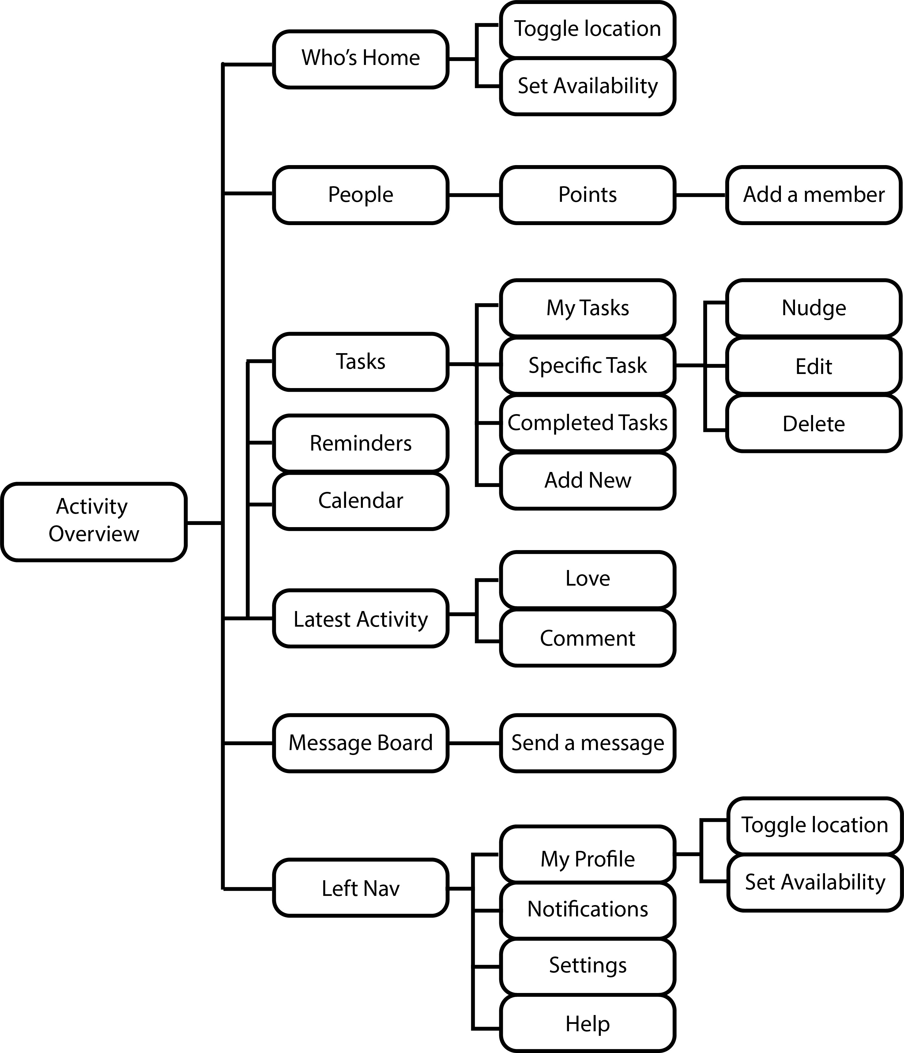 sitemap