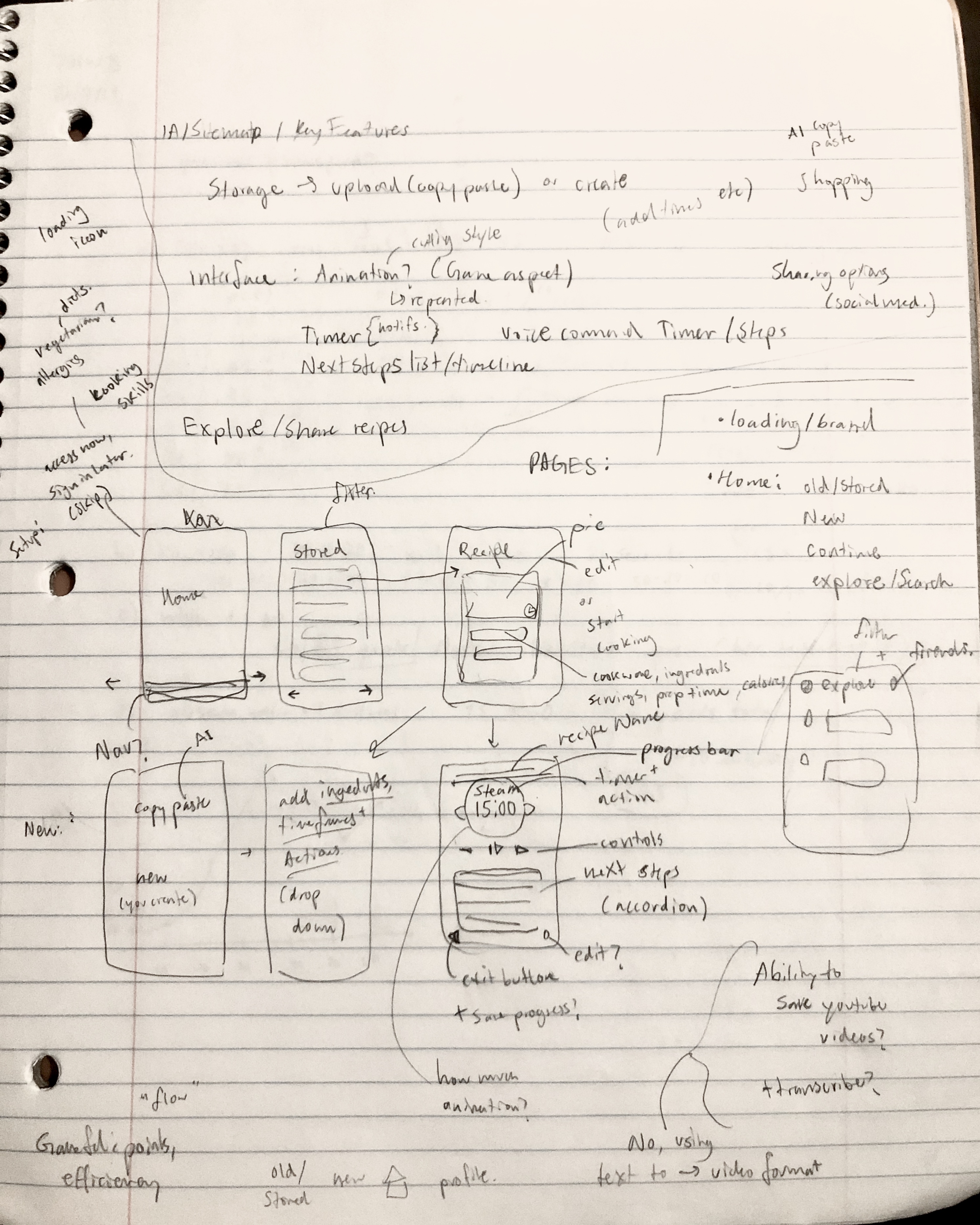 sitemap