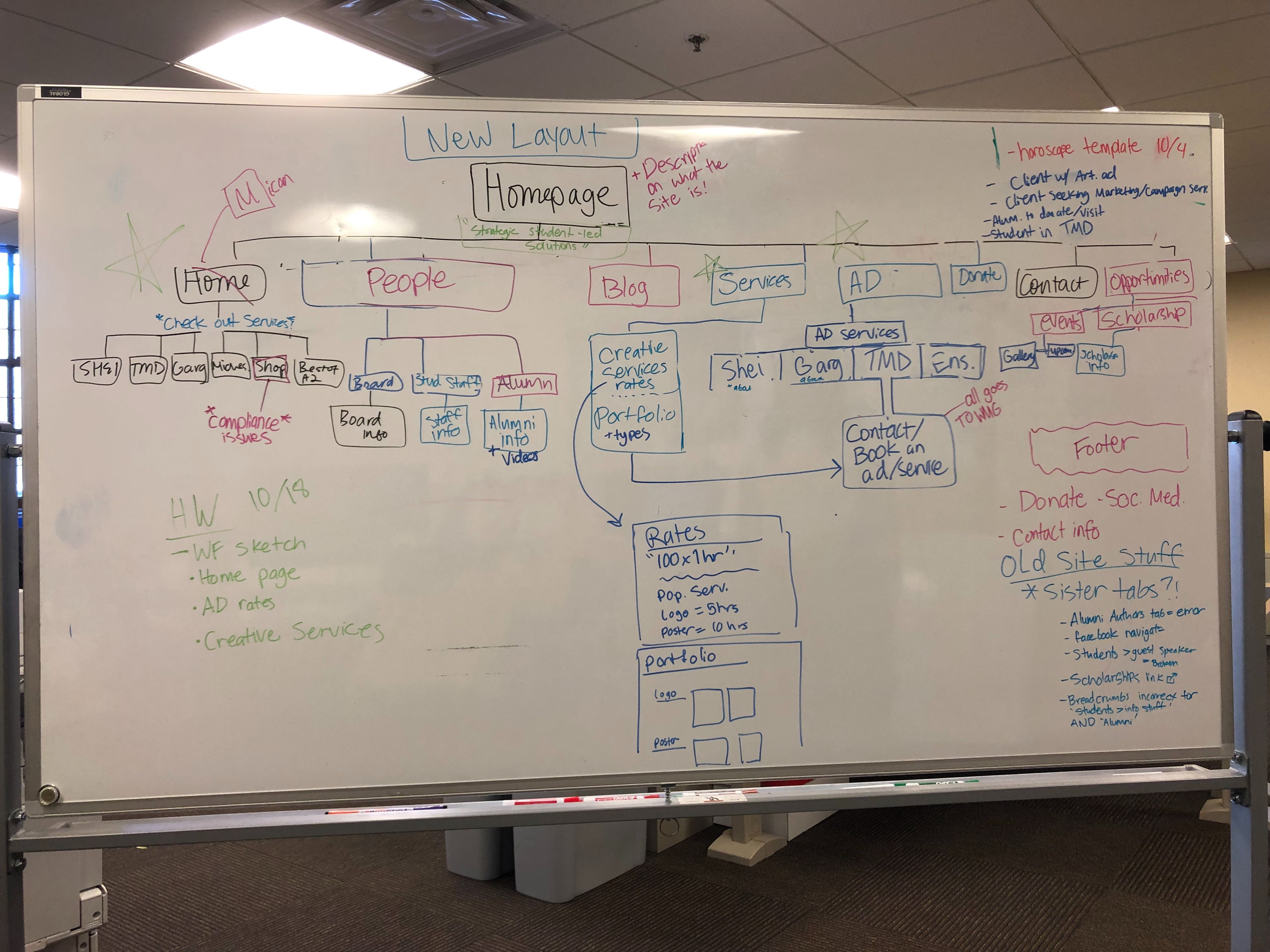 wmg info architecture